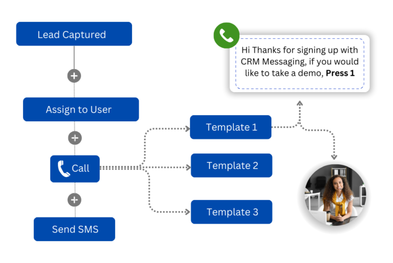 Automated Call