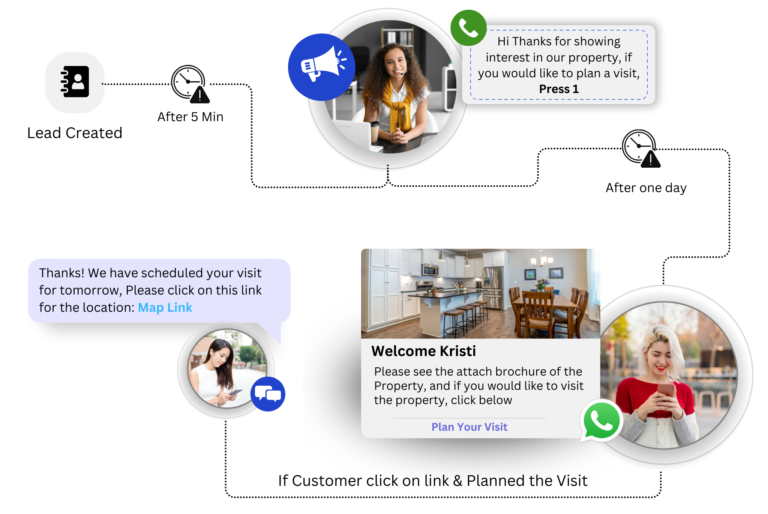 Sales Workflow
