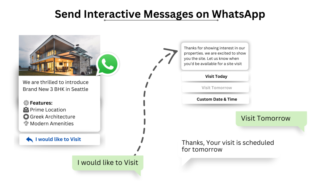 From SMS to Voice: Craft a Unified Customer Communication Strategy with CRM Messaging 4 Ne