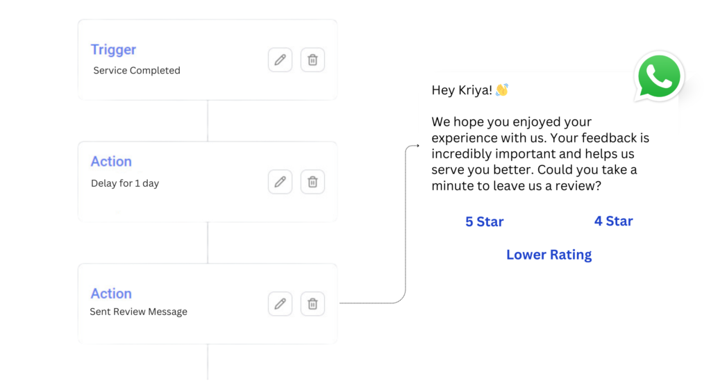 5 Innovative Strategies for Collecting Feedback via SMS and WhatsApp 3 Social Media Images 1 1