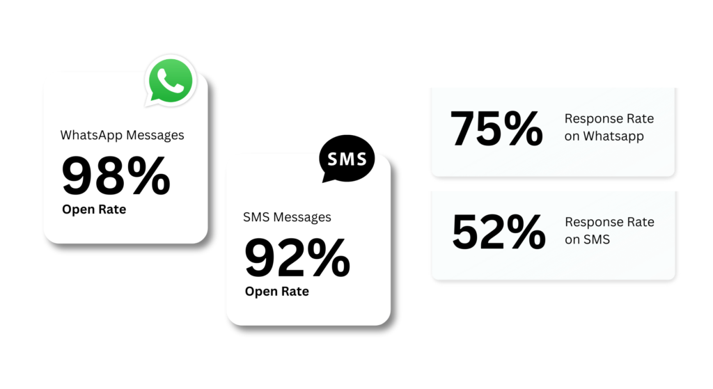 5 Innovative Strategies for Collecting Feedback via SMS and WhatsApp 1 Feedback