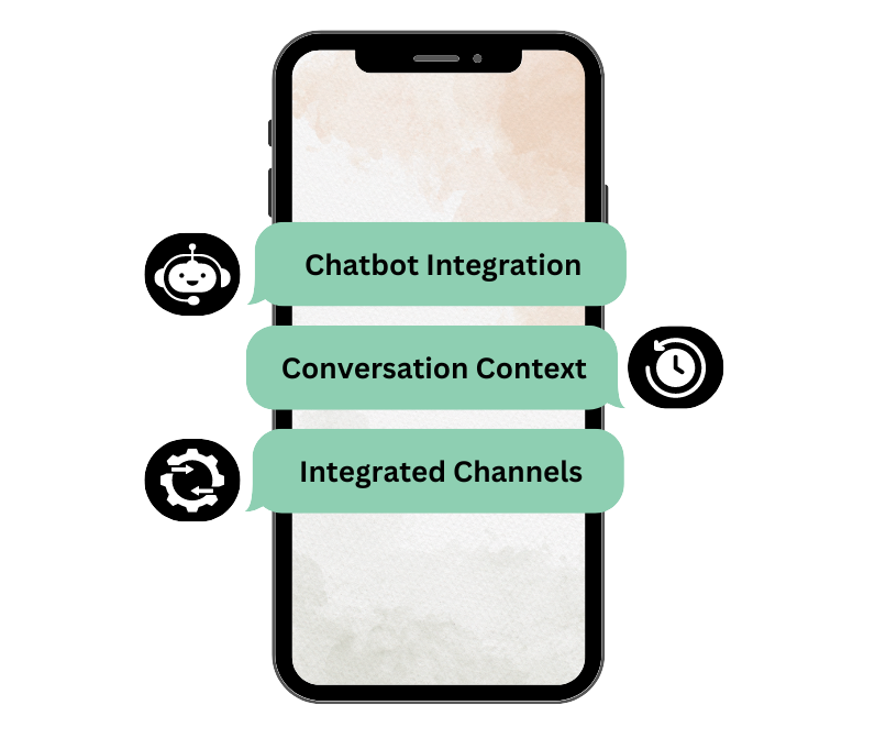 Instant Communication 1