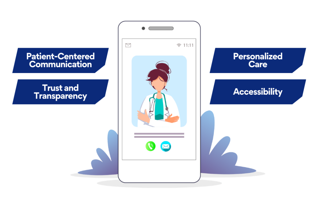 Patient Centered Communication