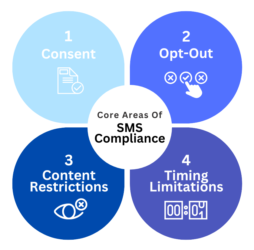SMS Marketing Regulations Worldwide: A Comprehensive Guide to Global Compliance 1 Consent
