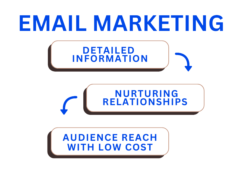 SMS Marketing vs. Email Marketing: Choose the Right Tool for the Right Situation 2 SMS Marketing 1