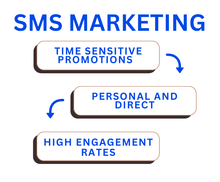 SMS Marketing vs. Email Marketing: Choose the Right Tool for the Right Situation 1 SMS Marketing