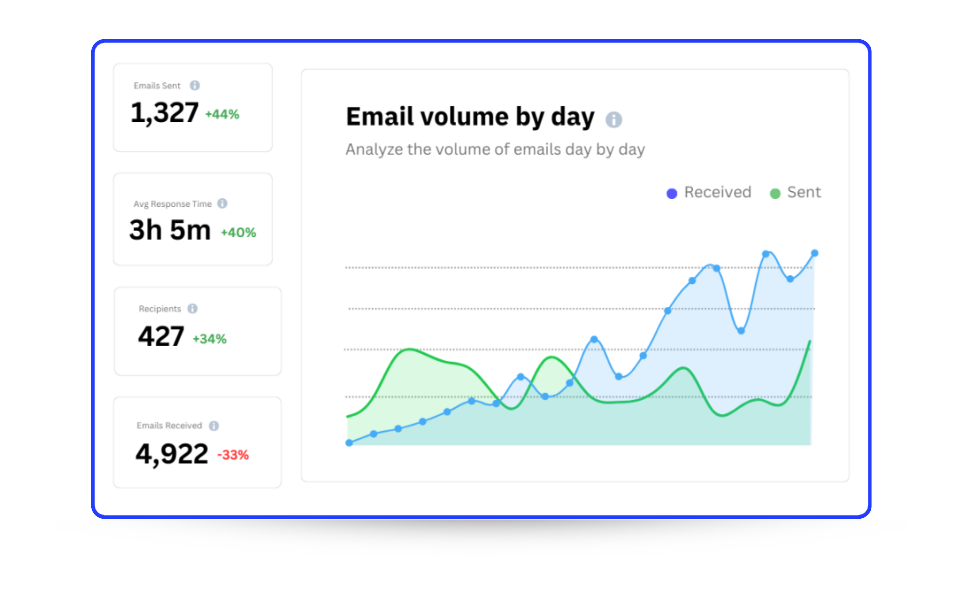 Mastering Email Marketing with CRM Messaging: A Deep Dive Into Our Top Features 3 Email Marketing 3